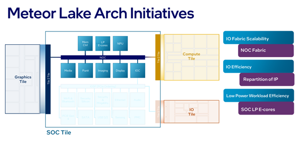 Intel发大招!Windows笔记本续航超过Mac指日可待?