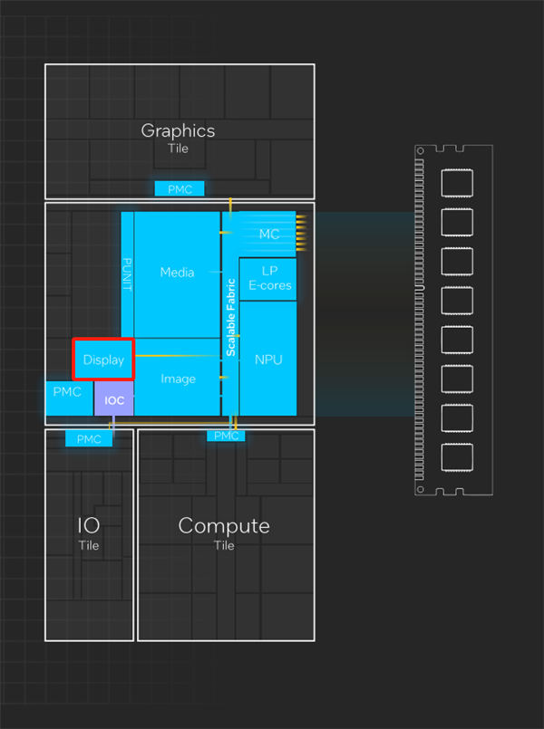 Intel发大招!Windows笔记本续航超过Mac指日可待?