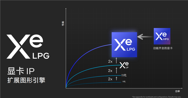 Intel发大招!Windows笔记本续航超过Mac指日可待?