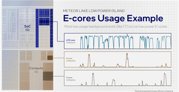 Intel发大招!Windows笔记本续航超过Mac指日可待?