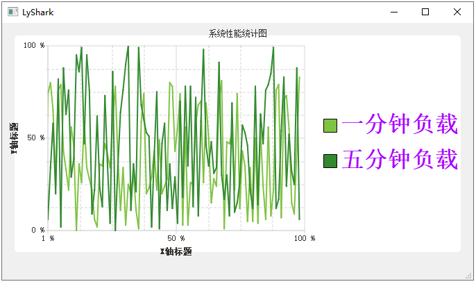 C++ Qt开发：Charts折线图绘制详解