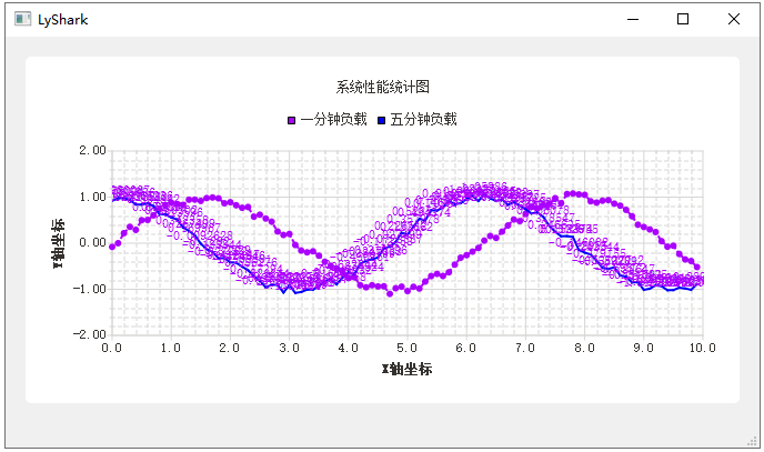 C++ Qt开发：Charts折线图绘制详解