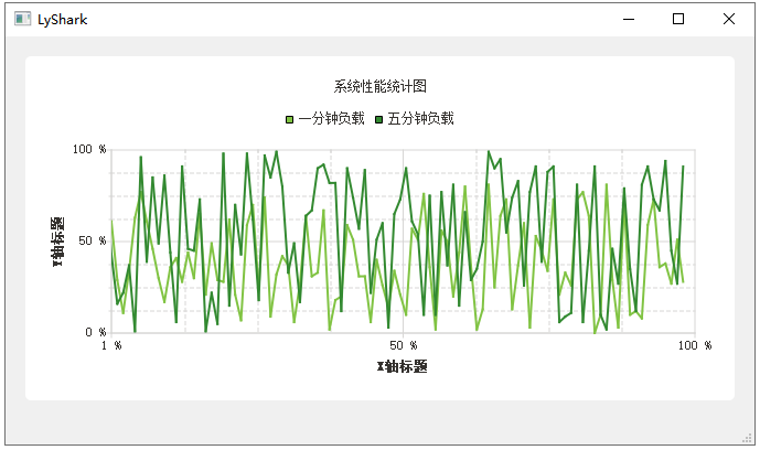 C++ Qt开发：Charts折线图绘制详解