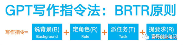 用ChatGPT 写出的销售信文案，1000多人抢着买单！