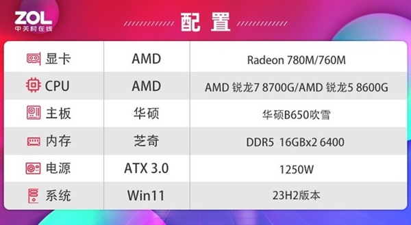 AMD锐龙8000G上手：核显性能达到新高度