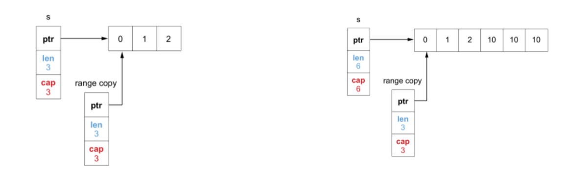 Go语言的100个错误使用场景(30-40)|数据类型与字符串使用