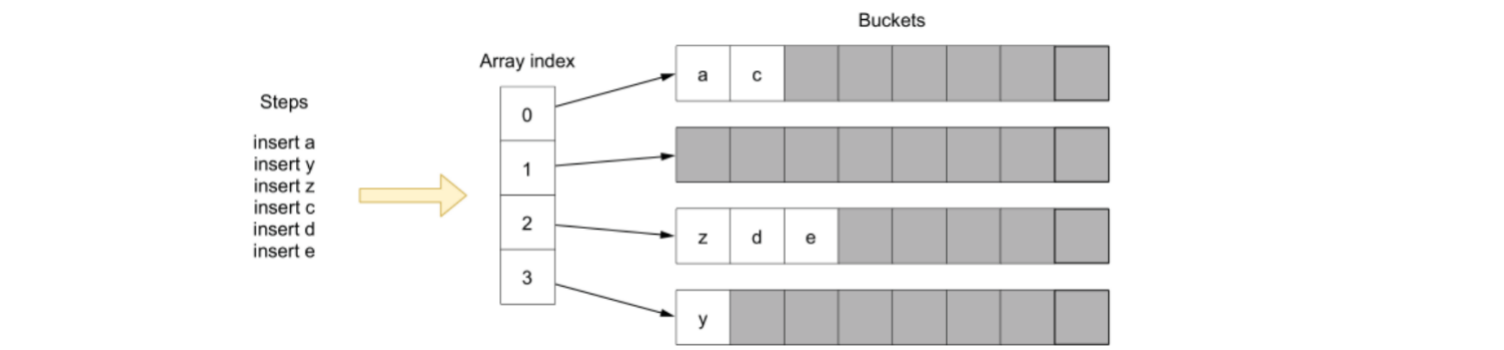 Go语言的100个错误使用场景(30-40)|数据类型与字符串使用