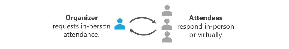 应对混合会议情境，微软 Outlook 计划 3 月推出“In-person event”功能