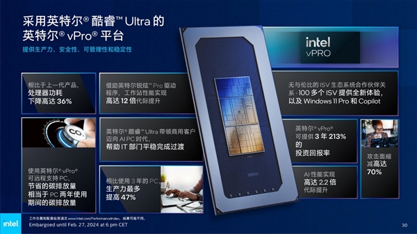 AI PC到底能干啥！Intel打开商用新世界 用实际行动给出答案