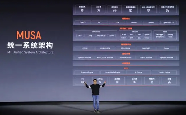 英伟达禁止第三方使用CUDA 摩尔线程:旗下产品不涉及