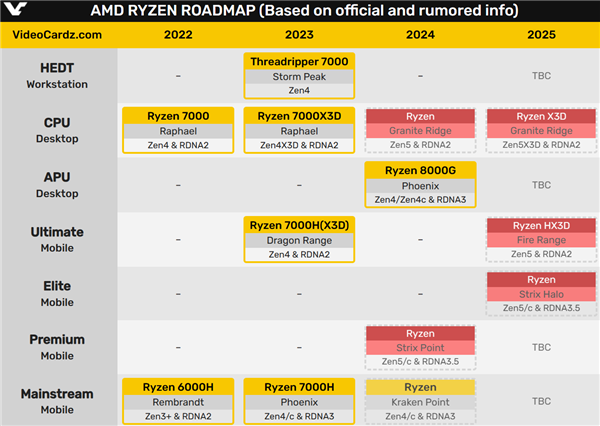 AMD Zen5越来越近了!Linux GCC编译器已支持