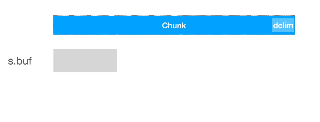 Golang实现按行读取文件的方法小结