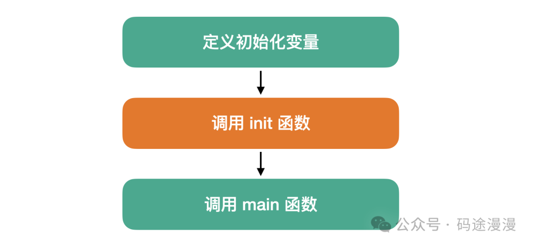 详解Go语言中init的使用与常见应用场景