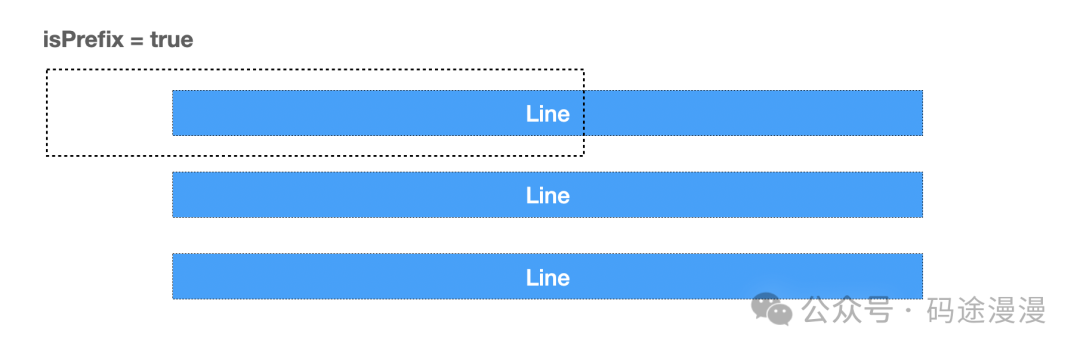 Golang实现按行读取文件的方法小结