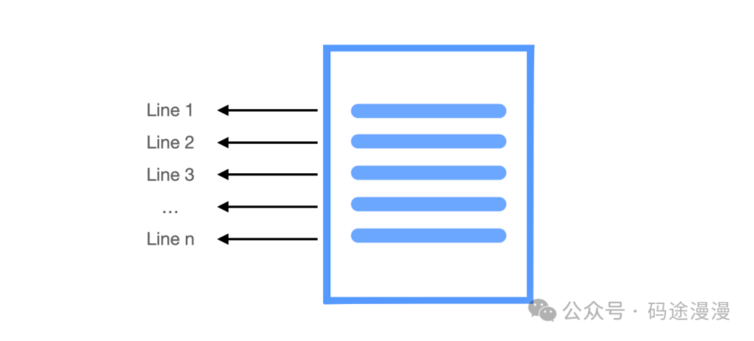 Golang实现按行读取文件的方法小结