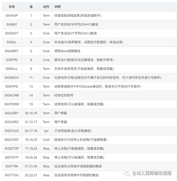 Go Web开发之Gin多服务配置及优雅关闭平滑重启实现方法