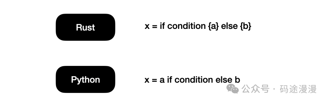golang如何实现三元运算符功能