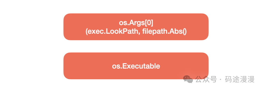 详解Go语言中获取文件路径的不同方法与应用场景
