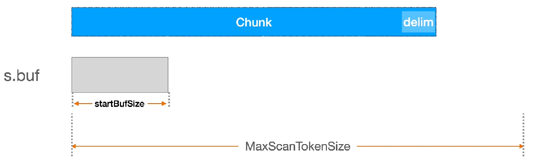 Golang实现按行读取文件的方法小结