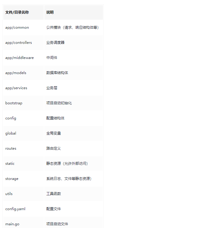 从零封装Gin框架及项目初始化教程