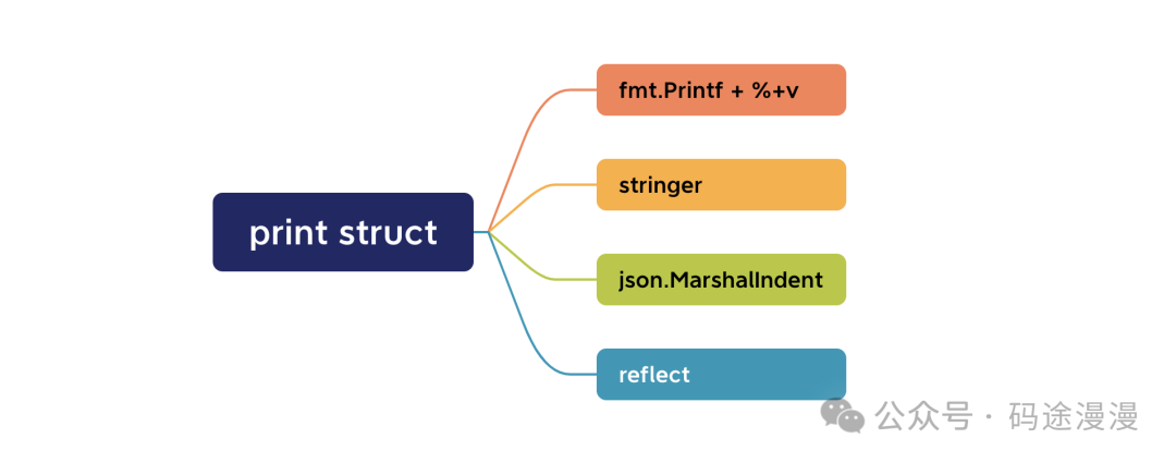 Go打印结构体提升代码调试效率实例详解