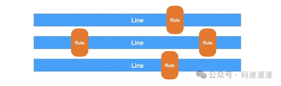 Golang实现按行读取文件的方法小结