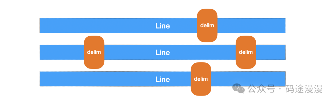 Golang实现按行读取文件的方法小结