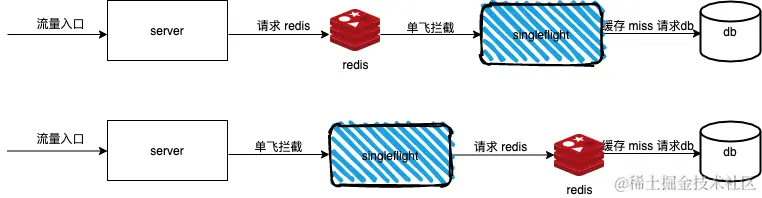 一文教你学会Go中singleflight的使用