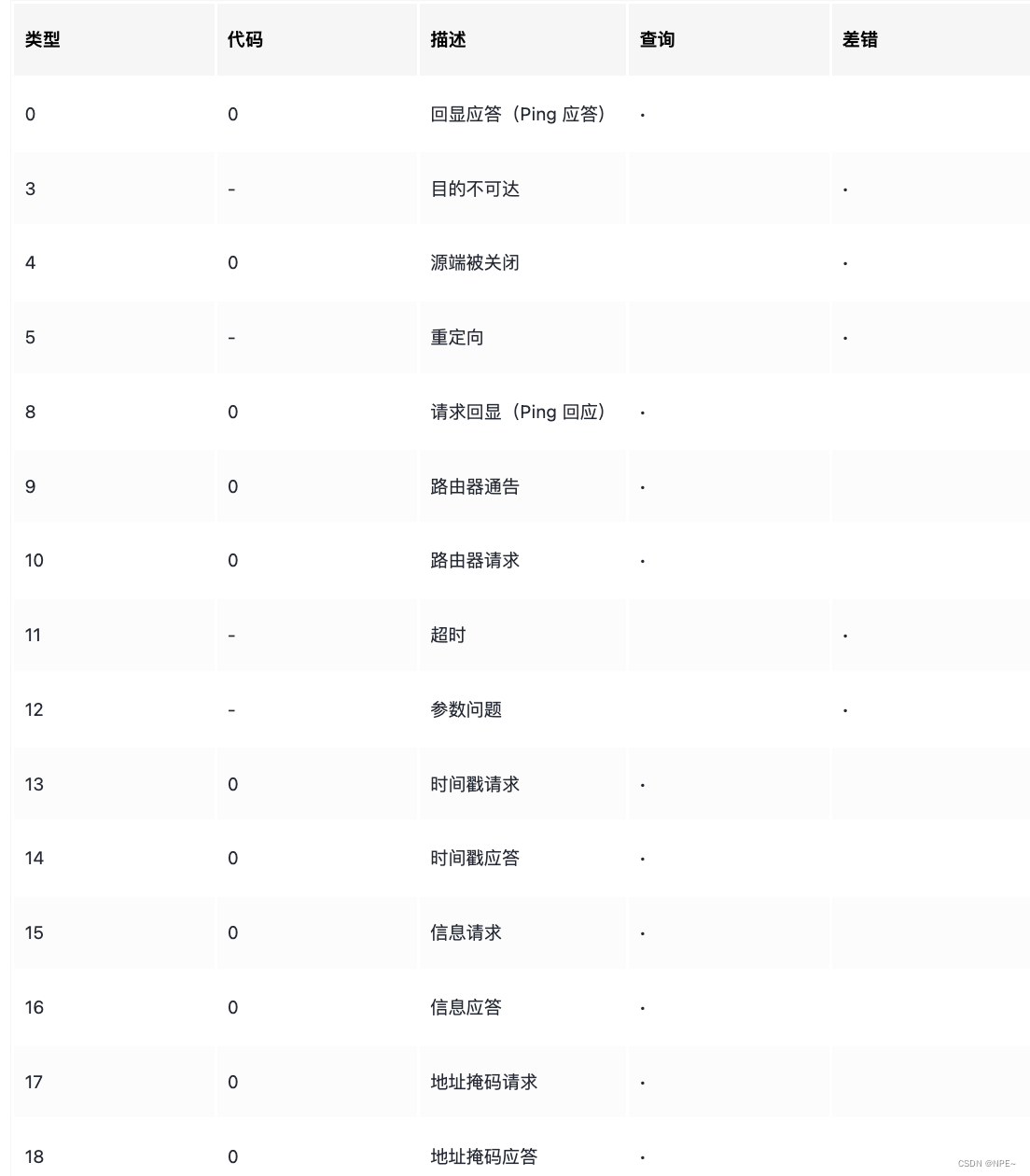 golang实现ping命令的完整代码