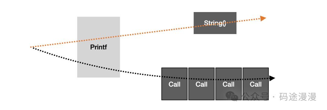 Go打印结构体提升代码调试效率实例详解