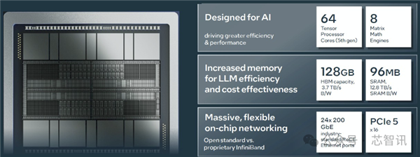超越NVIDIA H100!训练快40% 推理快50%:Intel Gaudi3凭什么