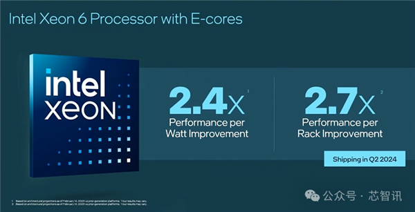 超越NVIDIA H100!训练快40% 推理快50%:Intel Gaudi3凭什么