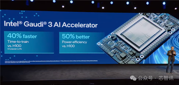 超越NVIDIA H100!训练快40% 推理快50%:Intel Gaudi3凭什么
