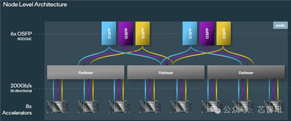 超越NVIDIA H100!训练快40% 推理快50%:Intel Gaudi3凭什么