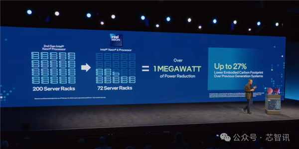超越NVIDIA H100!训练快40% 推理快50%:Intel Gaudi3凭什么