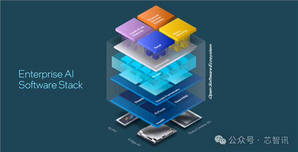 超越NVIDIA H100!训练快40% 推理快50%:Intel Gaudi3凭什么