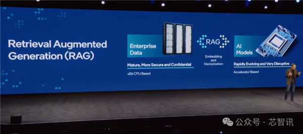 超越NVIDIA H100!训练快40% 推理快50%:Intel Gaudi3凭什么