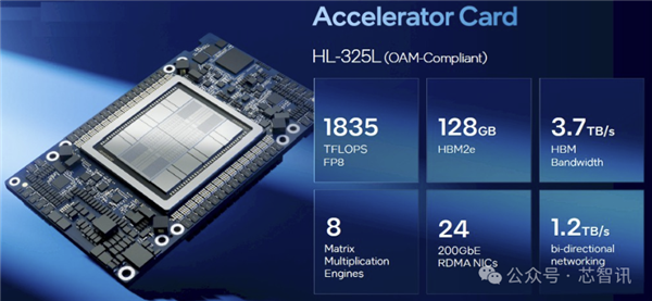 超越NVIDIA H100!训练快40% 推理快50%:Intel Gaudi3凭什么