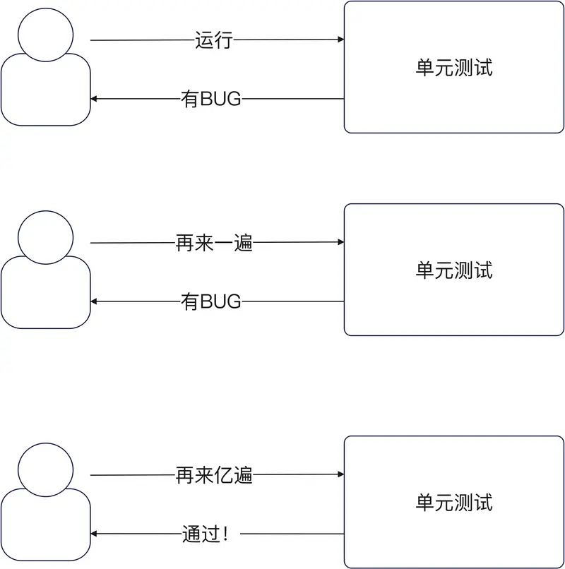 Go 单元测试基本介绍