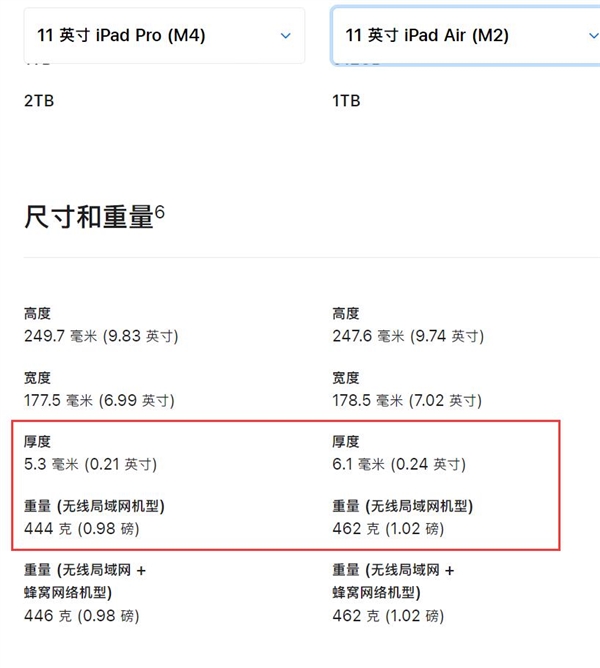 Air名不副实!苹果全新iPad Pro比Air更轻薄