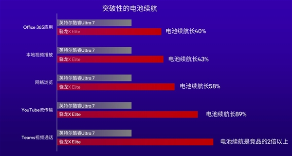 微软+高通联手打苹果!曾经的Wintel联盟跌下神坛