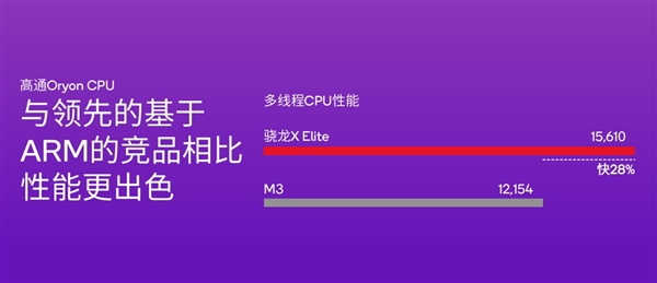 微软+高通联手打苹果!曾经的Wintel联盟跌下神坛