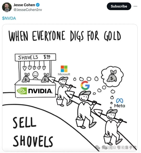 马斯克也在给黄仁勋打工:290亿预算优先买GPU