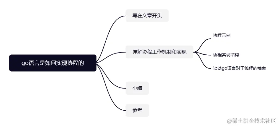 详解go语言是如何实现协程的