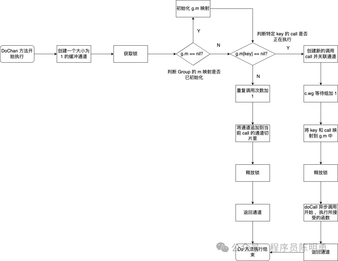 源码剖析Golang中singleflight的应用