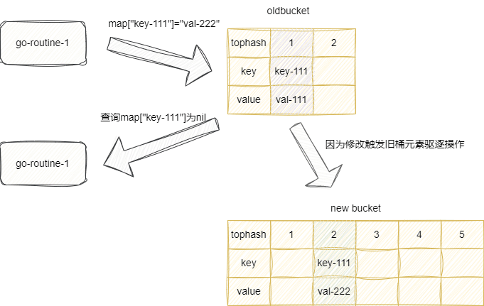 详解Go语言如何解决map并发安全问题