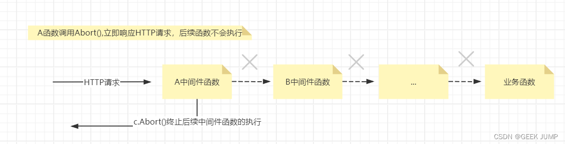 Gin的中间件执行流程与用法详解