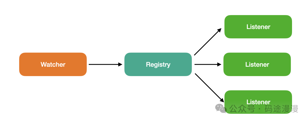 详解Go语言中的监视器模式与配置热更新