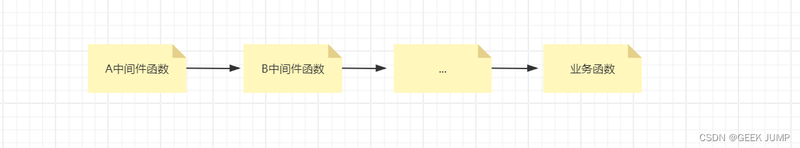 Gin的中间件执行流程与用法详解