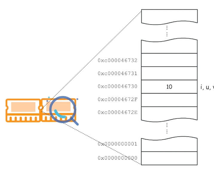 简单聊聊Go语言中空结构体和空字符串的特殊之处